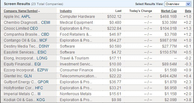 CNBC Stock Screener Matches